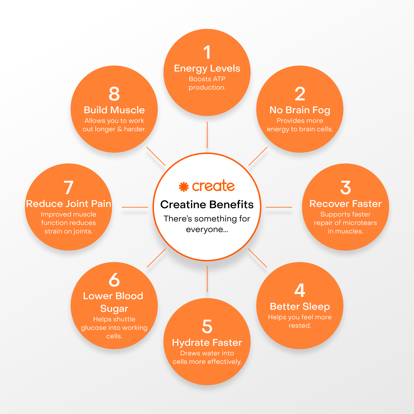 Infographic_CreatineBenefitsMap_WhiteBG.png