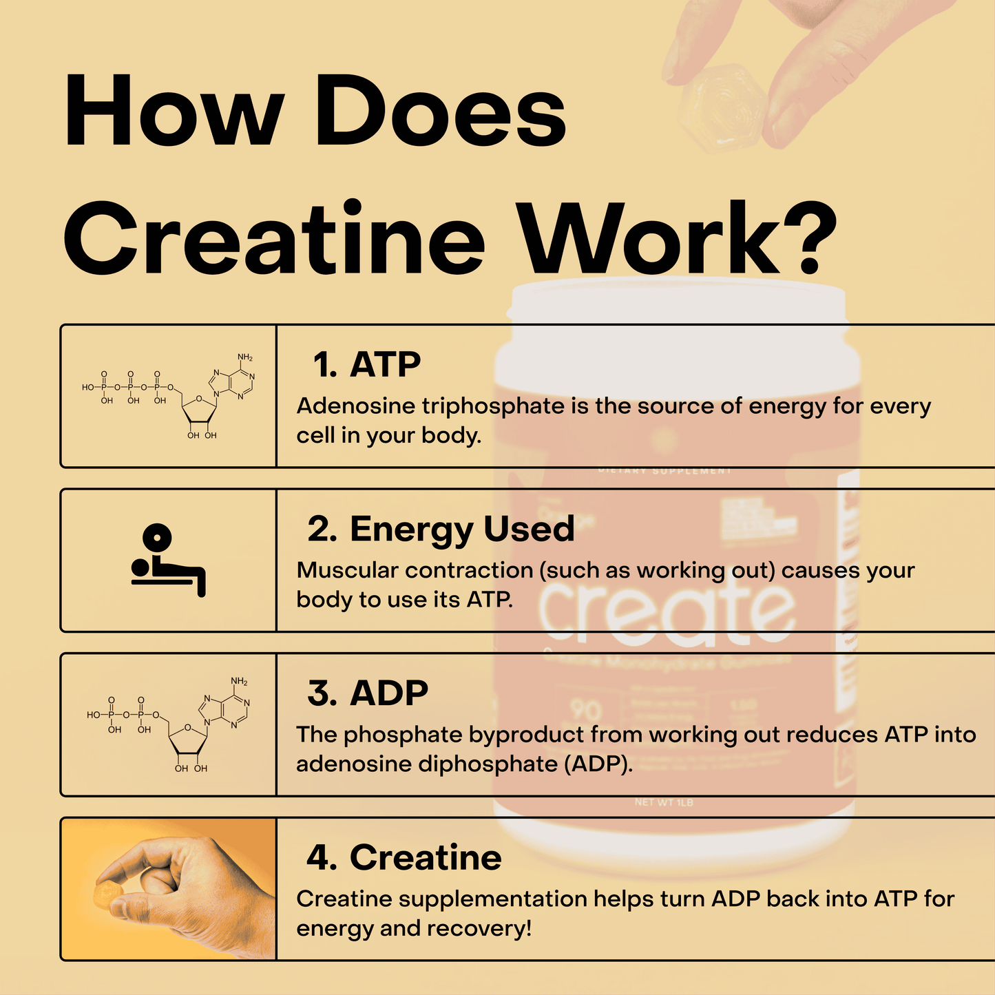 Tonicgro Creatine Monohydrate Gummies